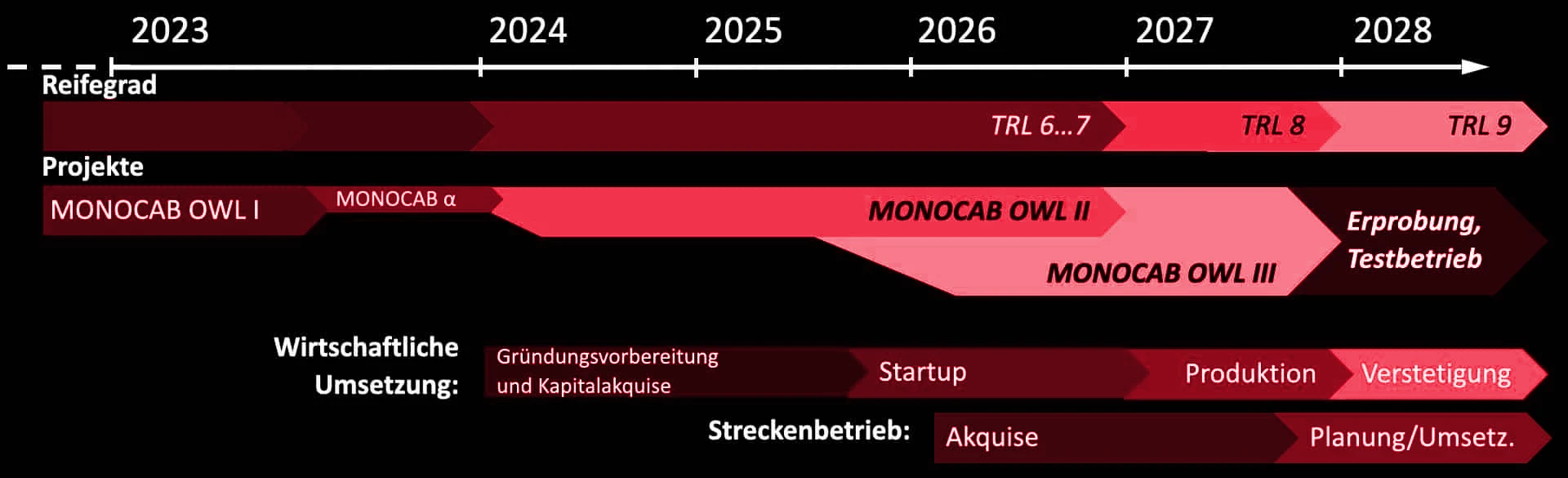 240522_MONOCAB-Roadmap